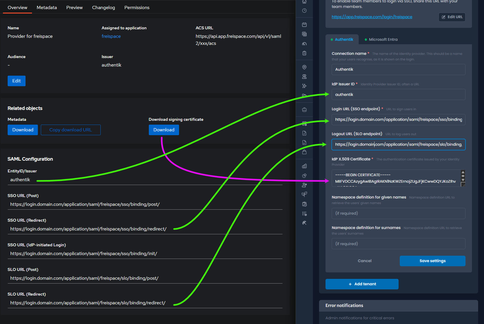 Authentik SSO settings for freispace