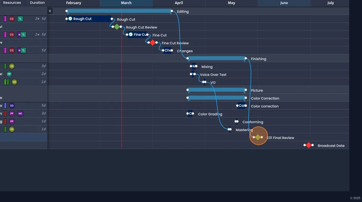 Milestone connections linking project steps for improved gantt chart clarity